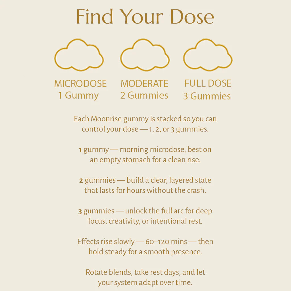 Moon Rise Shelter Find Your Dose guide showing microdose, moderate and full dose levels for balanced calm.
